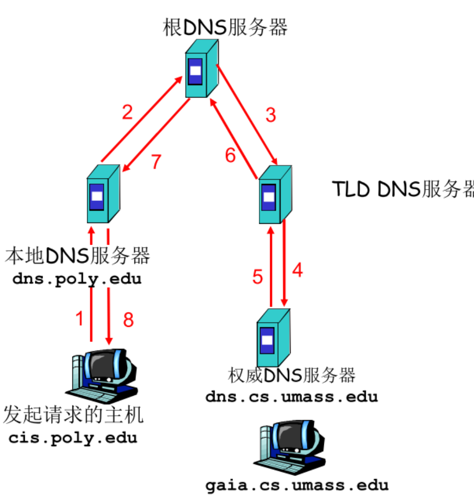 image-20230823141110929